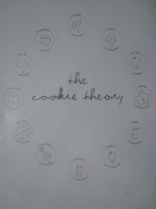 The cookie theory